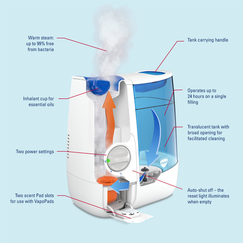 Vicks Warm Mist Humidifier