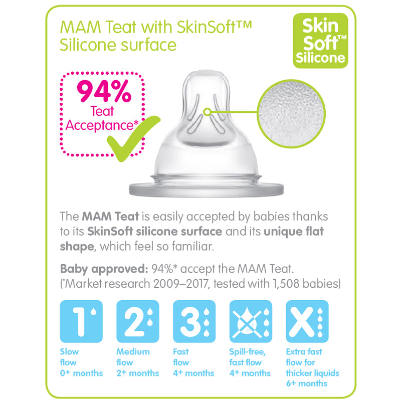 MAM SkinSoft Silicone Teat Fast Flow 2Pk