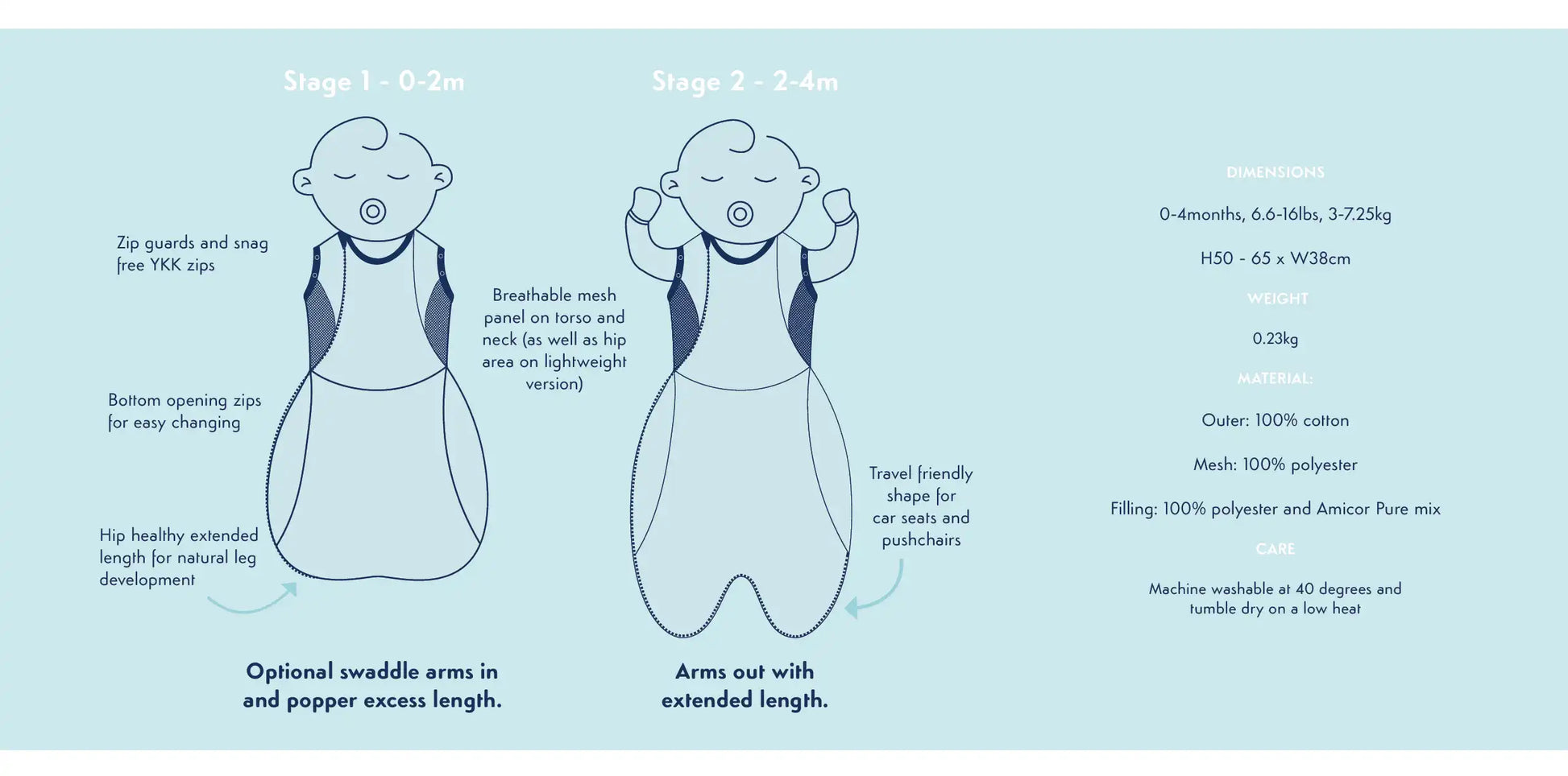 Purflo Swaddle To Sleep Bag 2.5 Tog 0-4m